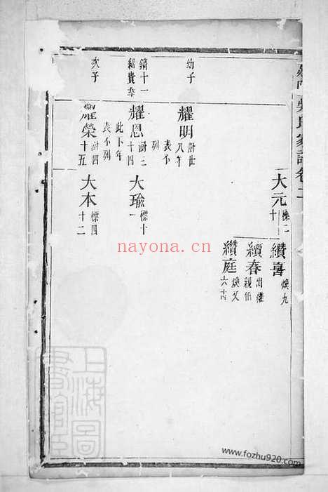 【延陵吴氏家谱】（义乌家谱）_N6448.pdf