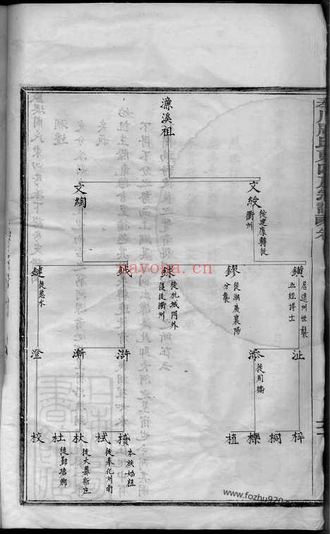 【奉川周氏东四房宗谱】不分卷（奉化家谱）_N7182.pdf