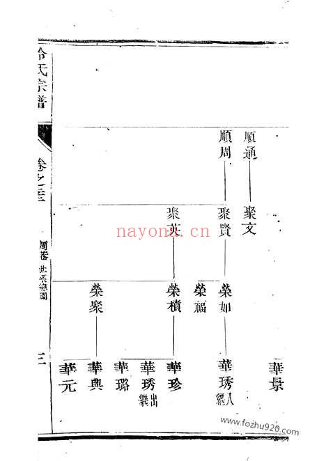 【云阳冷氏宗谱】_N6884.pdf