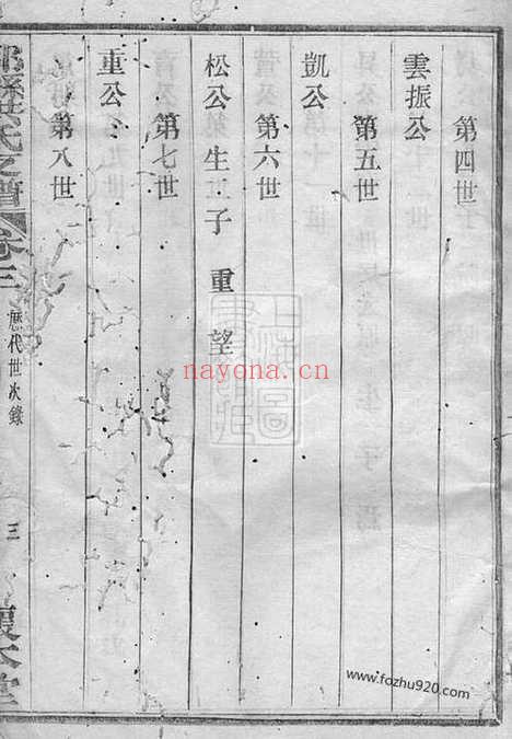 【鄞县洪氏支谱】_N7811.pdf