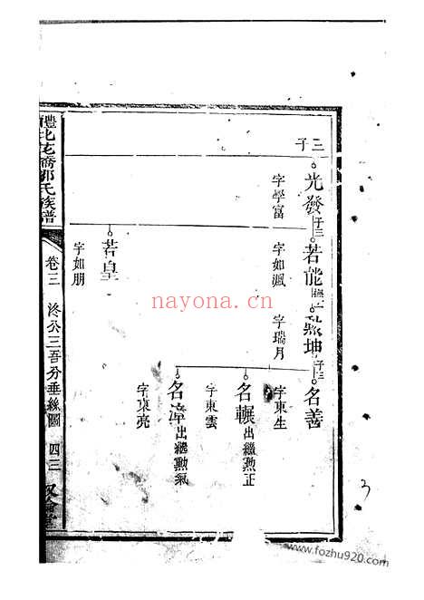 【醴北花桥邹氏族谱】（醴陵家谱）_N1234.pdf