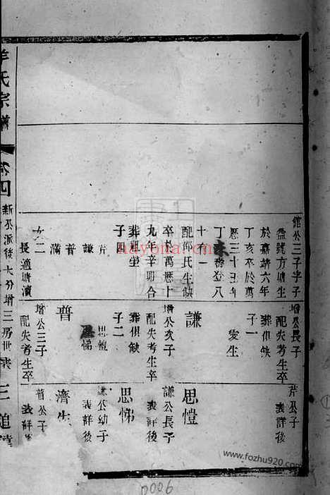 【蒋诩圃羊氏宗谱】（江苏家谱）_N5804.pdf