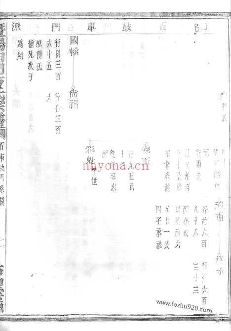 【暨阳白门方氏宗谱】_N2016.pdf