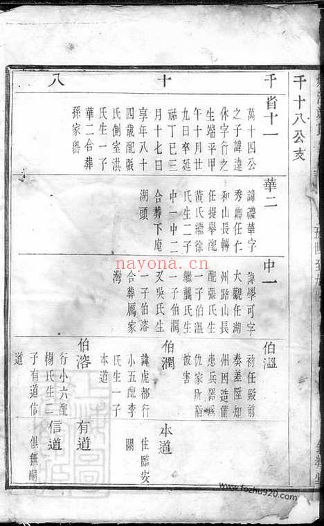 【姚江烛溪郑氏家谱】（馀姚家谱）_N2943.pdf