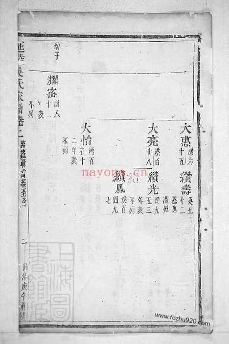 【延陵吴氏家谱】（义乌家谱）_N6448.pdf