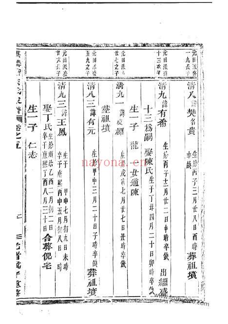 【麒麟塘宗氏家谱】十卷（义乌家谱）_N7379.pdf