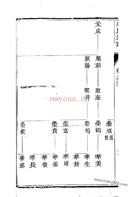 【云阳冷氏宗谱】_N6884.pdf