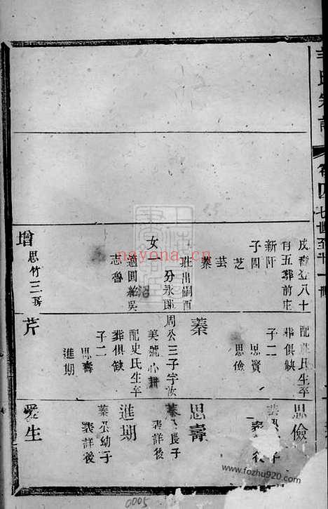 【蒋诩圃羊氏宗谱】（江苏家谱）_N5804.pdf