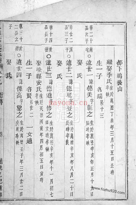 【东眷韦氏家乘】（东阳家谱）_N4608.pdf