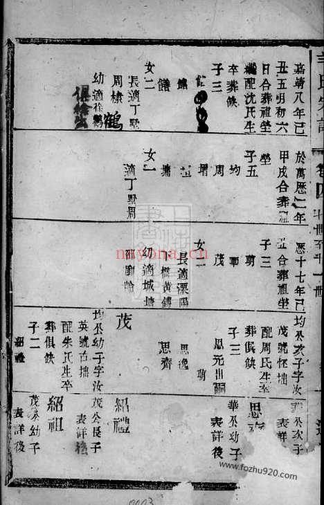 【蒋诩圃羊氏宗谱】（江苏家谱）_N5804.pdf