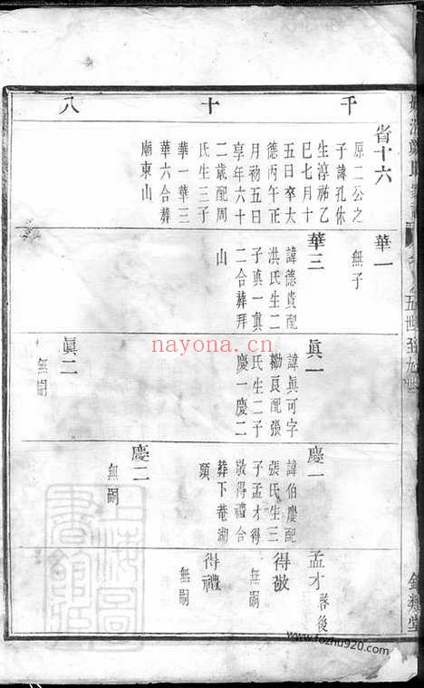 【姚江烛溪郑氏家谱】（馀姚家谱）_N2943.pdf