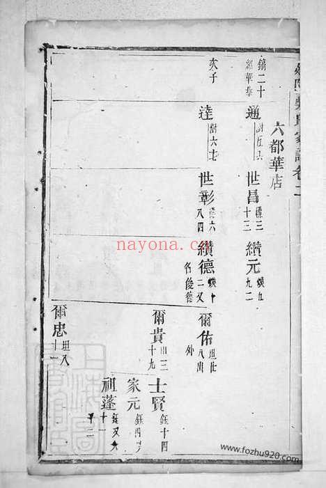 【延陵吴氏家谱】（义乌家谱）_N6448.pdf