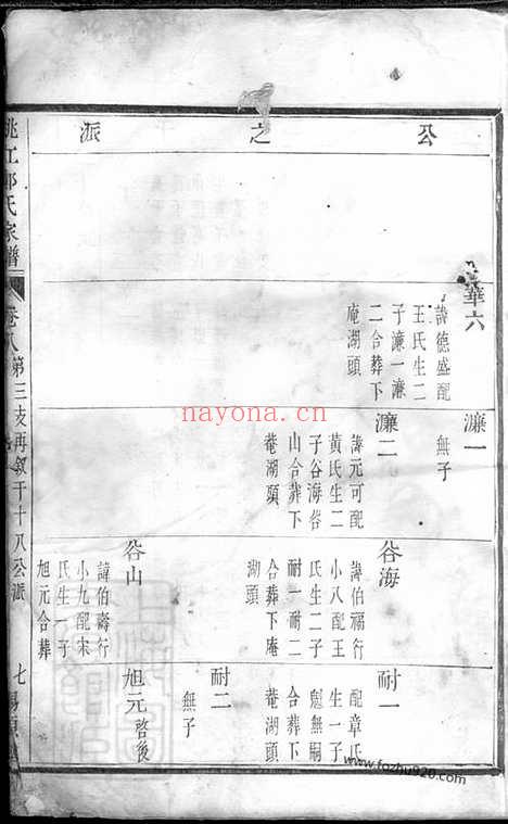 【姚江烛溪郑氏家谱】（馀姚家谱）_N2943.pdf