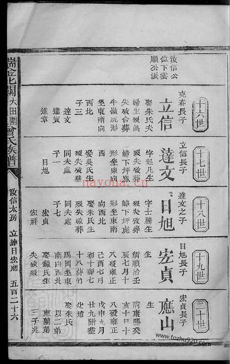 【瑞金北关大田围夏罗坑曾氏族谱】（江西瑞金家谱）_N1391.pdf