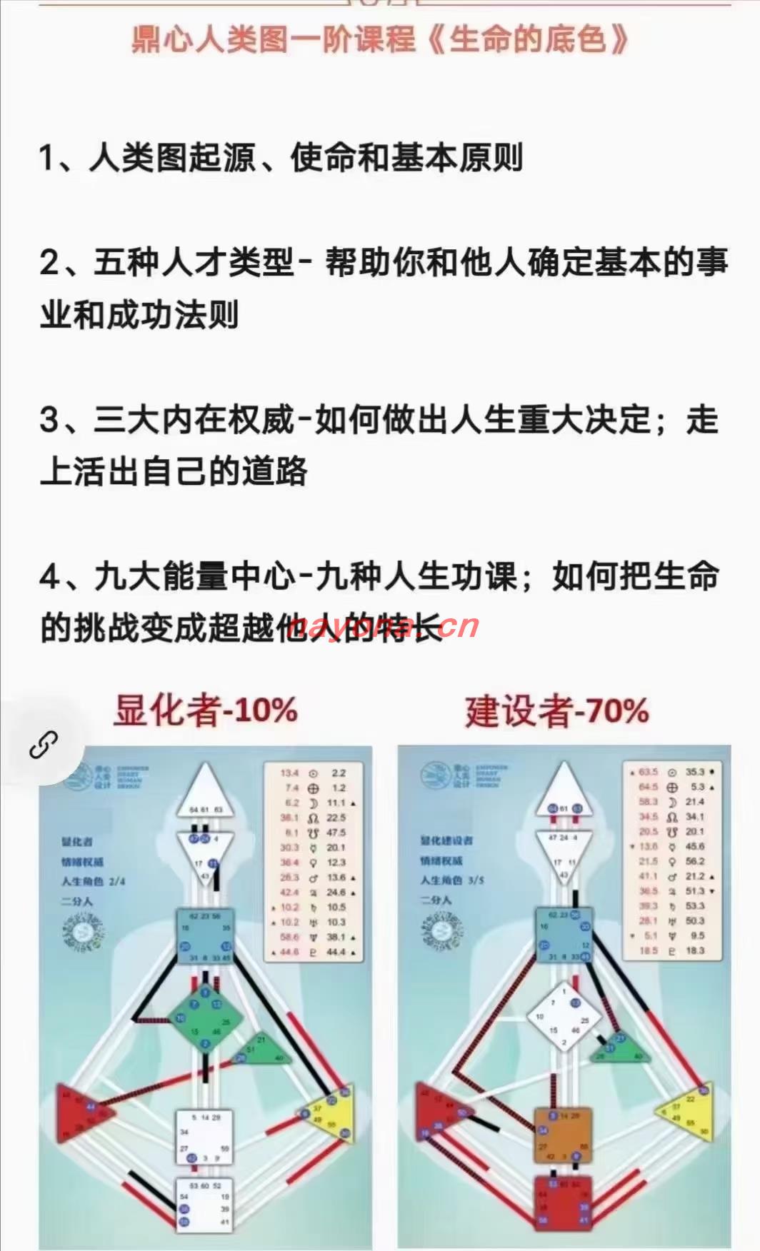 【鼎心人类图专业班】三阶连报