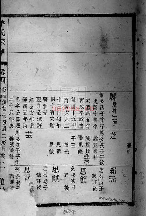 【蒋诩圃羊氏宗谱】（江苏家谱）_N5804.pdf