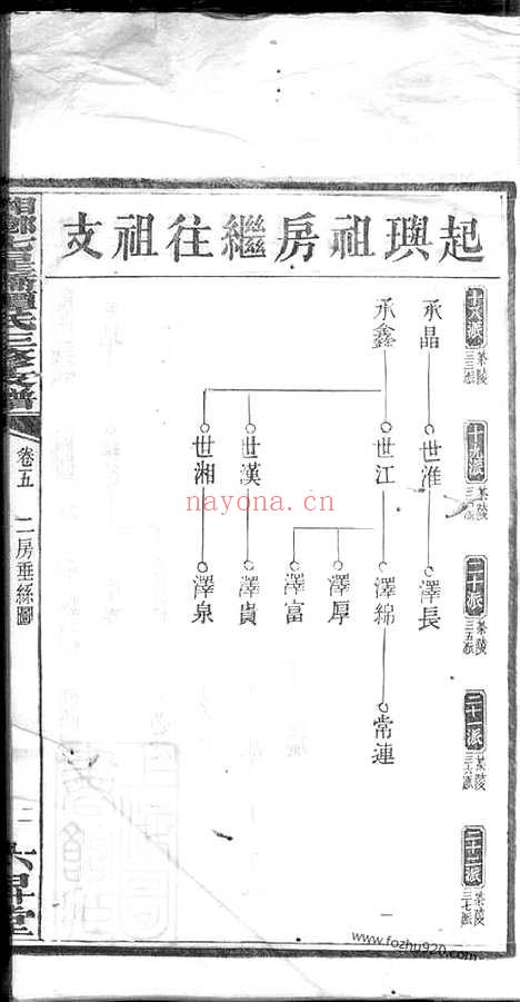 【湘乡七星桥谭氏三修支谱】_N4377.pdf