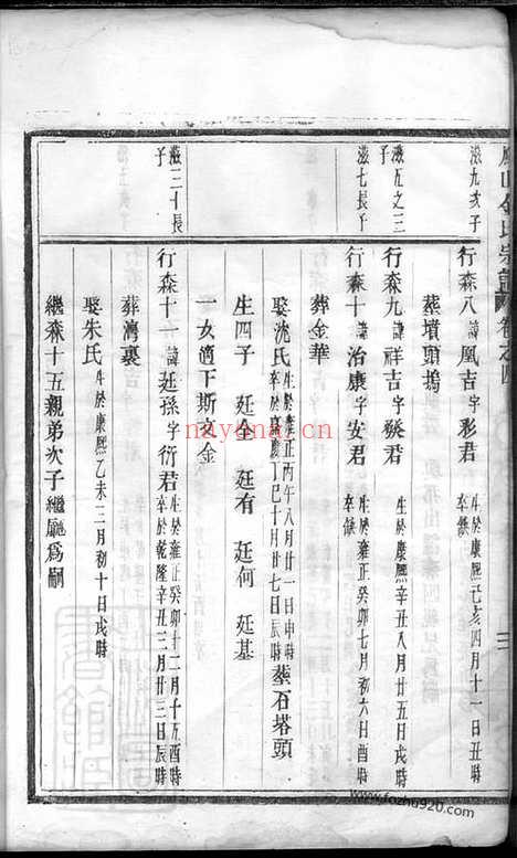 【凤山金山宗谱】（义乌家谱）_N7123.pdf