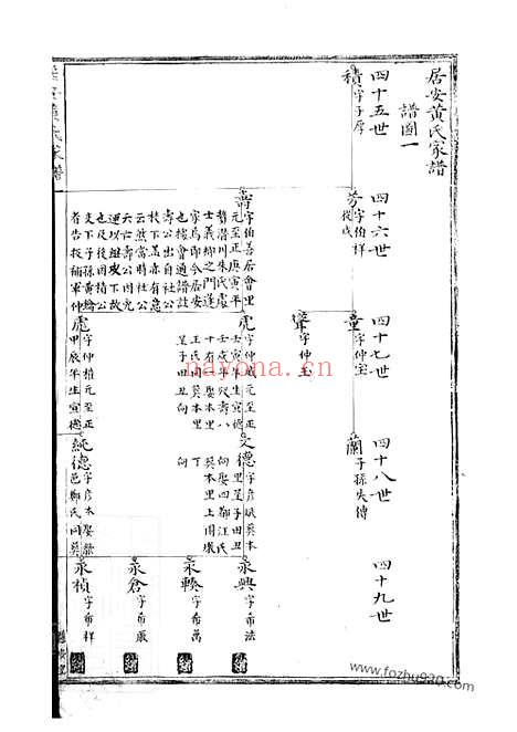 【居仁黄氏家谱】不分卷（休宁家谱）_N0219.pdf