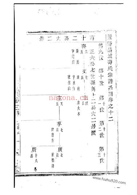 【暨阳墨城寿氏宗谱】_N2581.pdf