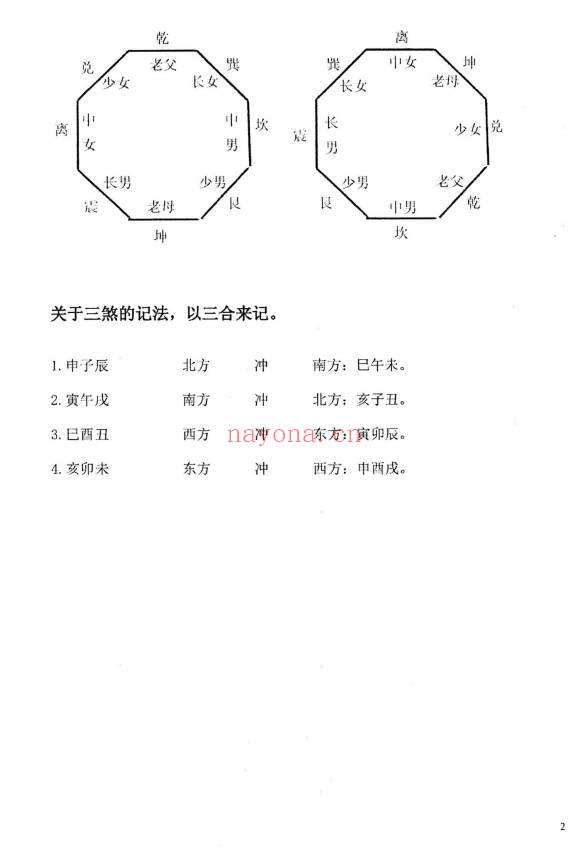 陈炳林《金锁玉关实战培训班笔记》84页.PDF电子版