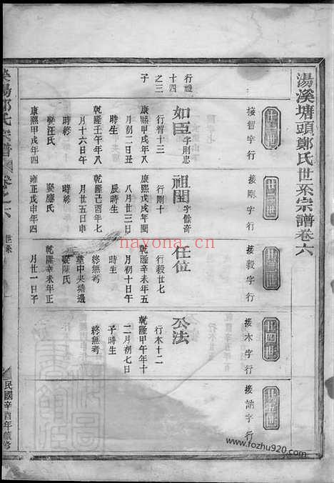 【汤溪塘头郑氏宗谱】_N2894.pdf