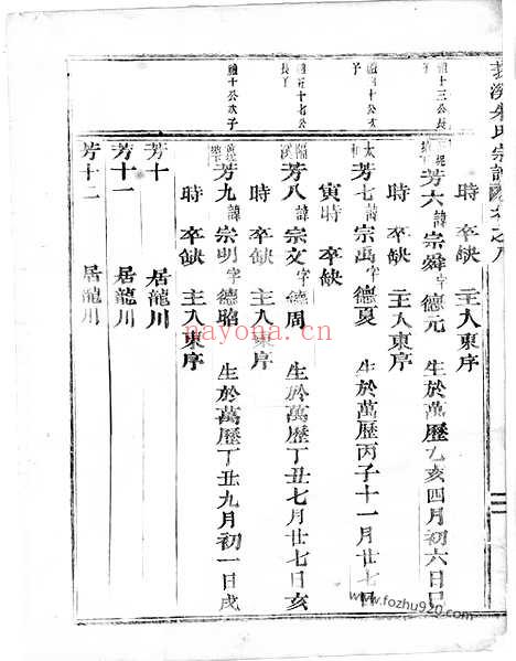 【莪溪朱氏宗谱】（东阳家谱）_N5565.pdf