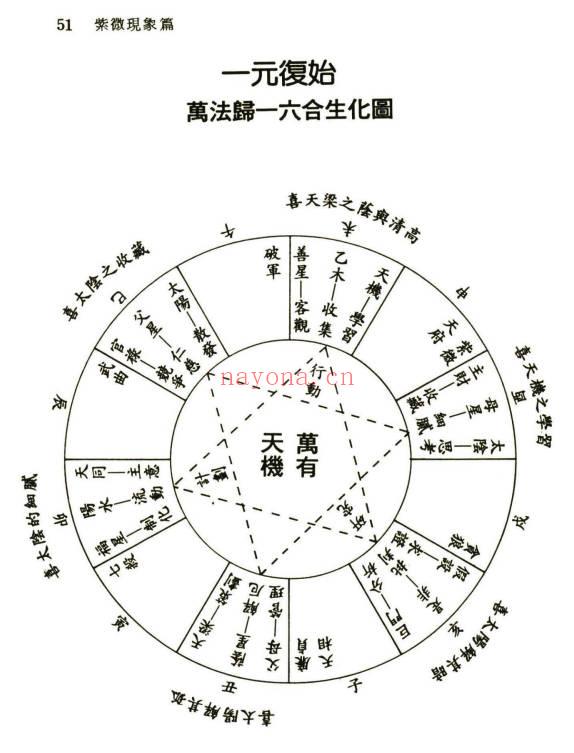 《禅门紫微斗数》紫莲居士·编着 202页.PDF电子版