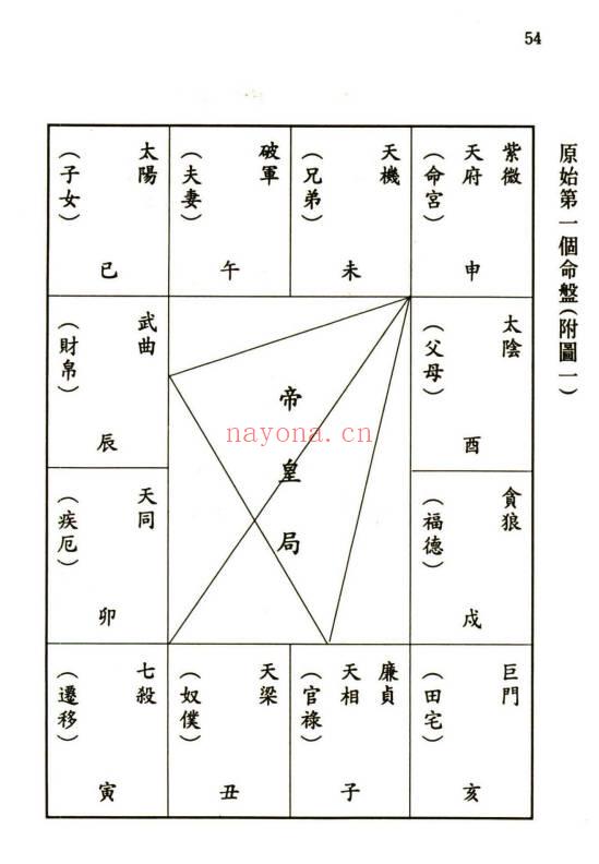 《禅门紫微斗数》紫莲居士·编着 202页.PDF电子版