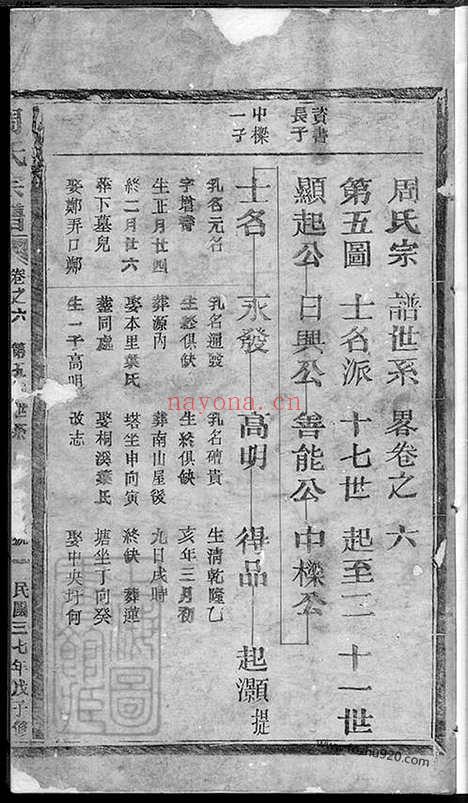 【周氏宗谱】世系略】（浙江家谱）_N7216.pdf