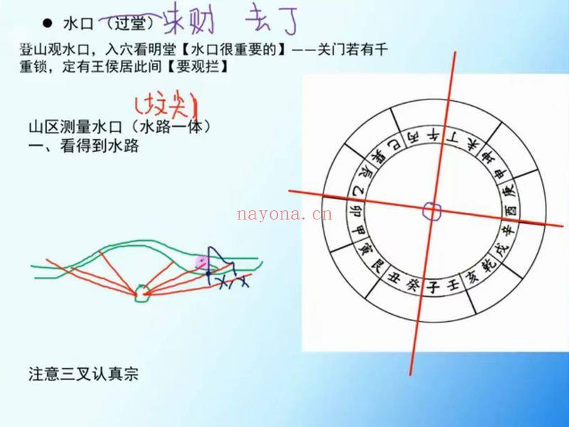 梅花五瓣开《阴宅三合风水》视频课程30集