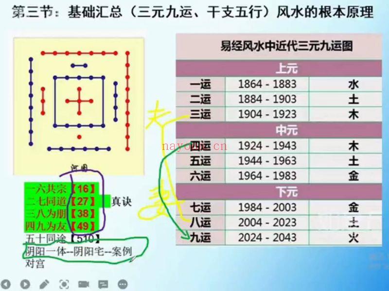 梅花五瓣开《阴宅三合风水》视频课程30集