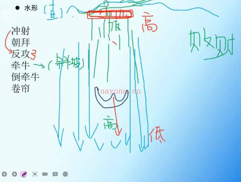 梅花五瓣开《阴宅三合风水》视频课程30集