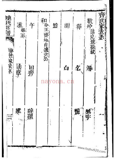 【陆氏大宗世谱】（崇明家谱）_N0008.pdf