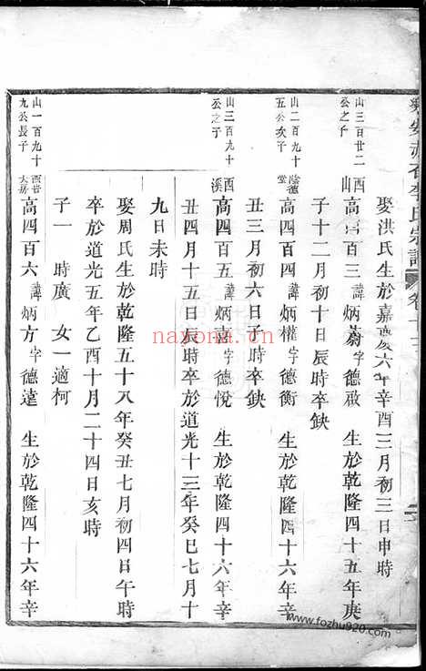 【乐安赤石李氏宗谱】_N6173.pdf