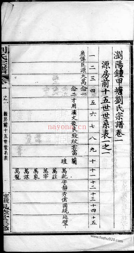 【浏阳钟甲塘刘氏宗谱】_N3544.pdf