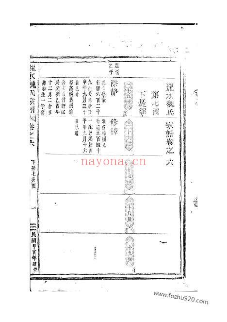 【丽水魏氏宗谱】_N4031.pdf