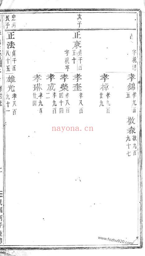 【龟山季氏宗谱】（义乌家谱）_N7070.pdf