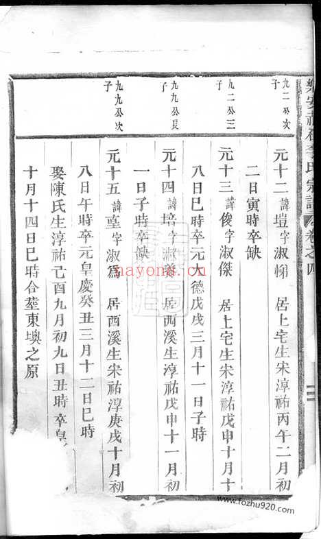 【乐安赤石李氏宗谱】_N6171.pdf