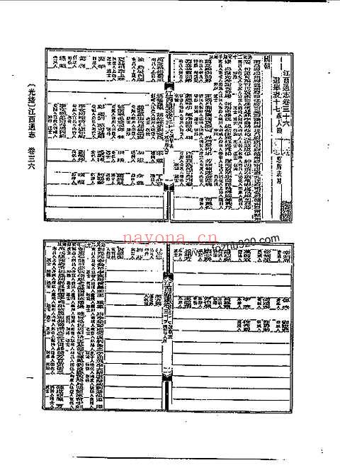 光绪江西通志（卷三十六至卷六十一）