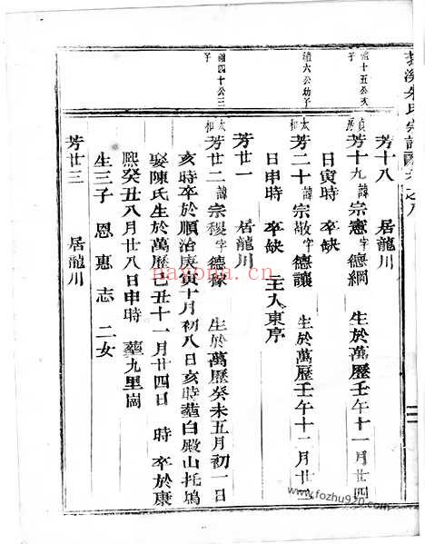 【莪溪朱氏宗谱】（东阳家谱）_N5565.pdf