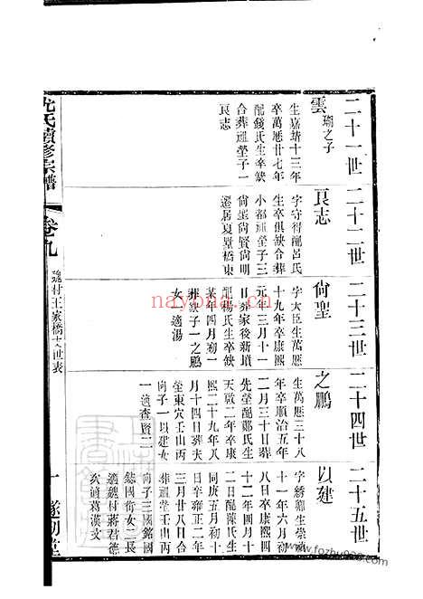 【尤氏常锡宗谱】十四卷（常州、无锡家谱）_N1857.pdf