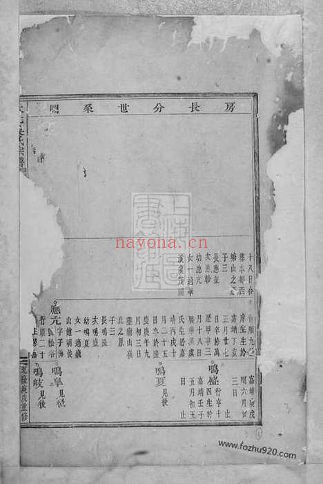 【大元吴氏宗谱】（义乌家谱）_N6428.pdf