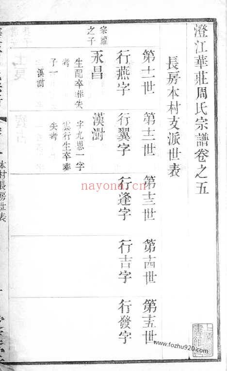 【澄江华庄周氏宗谱】（江阴家谱）_N7166.pdf