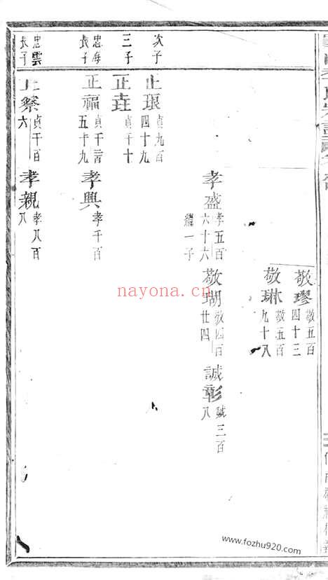 【龟山季氏宗谱】（义乌家谱）_N7070.pdf