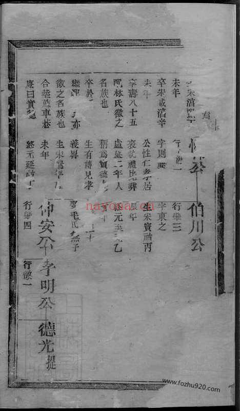 【周氏宗谱】十卷（松阳家谱）_N7184.pdf