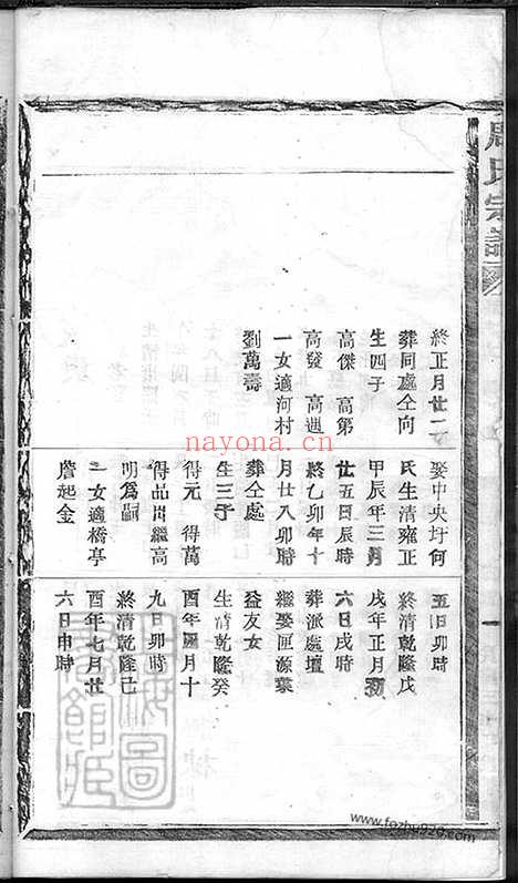 【周氏宗谱】世系略】（浙江家谱）_N7216.pdf