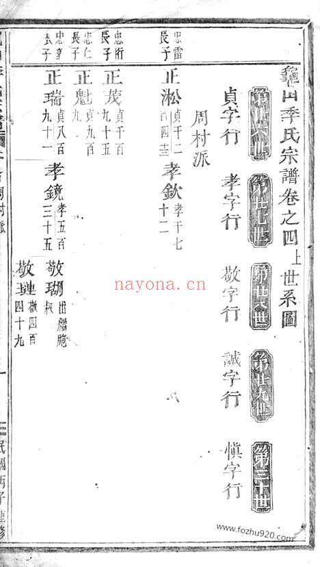 【龟山季氏宗谱】（义乌家谱）_N7070.pdf