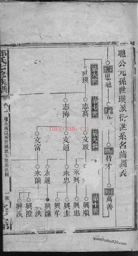 【邓氏七修族谱】_N3049.pdf