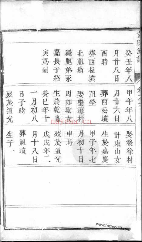 【袁氏族谱】（常州家谱）_N4710.pdf